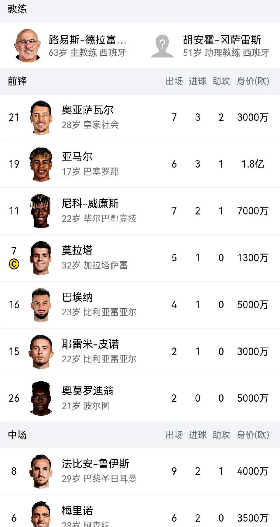 里程碑夜！西班牙人更衣室发声，亚洲杯加时末段刷纪录，震撼外界，年轻球员获得机会的简单介绍-开云体育app