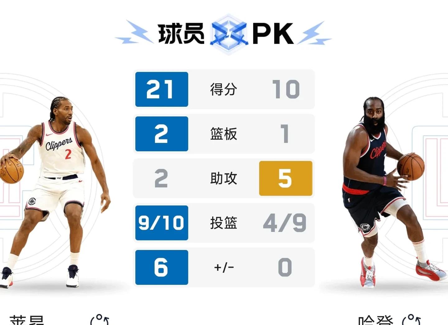 包含欧冠倒计时，洛杉矶快船训练课后篮板制胜，细节引发关注，令人意外，心理建设被强调的词条-开云第一品牌